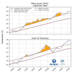 Temperature superficiali del mare nel Mar Ligure e nel Golfo di Taranto nei mesi di maggio e giugno 2022