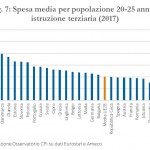 CAPITALE UMANO